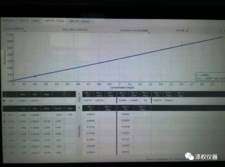 首臺SmartChem600全自動間斷化學分析儀2